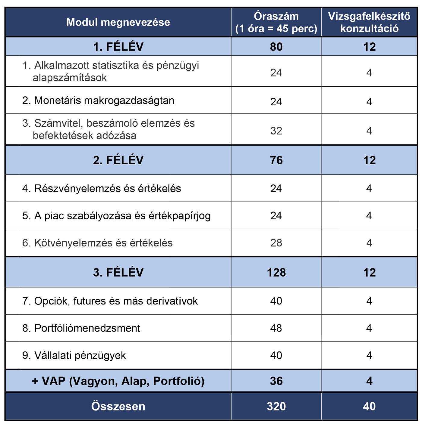 effas tematika táblázat 2021 1